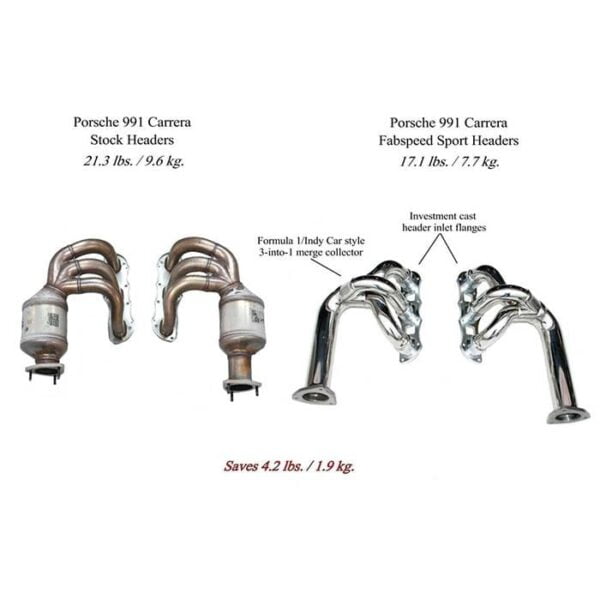 Galerie evacuare sport 991 Porsche Race Fabspeed