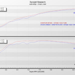 Admisie sport Audi RSQ8/SQ7/SQ8 2020+ fibra carbon EVENTURI