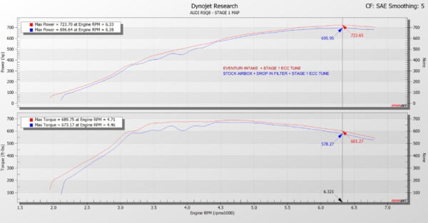 Admisie sport Audi RSQ8/SQ7/SQ8 2020+ fibra carbon EVENTURI