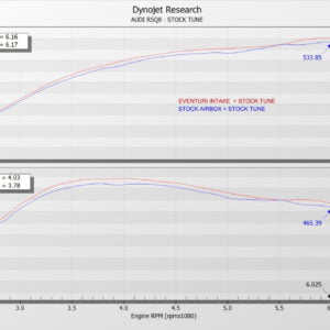 Admisie sport Audi RSQ8/SQ7/SQ8 2020+ fibra carbon EVENTURI