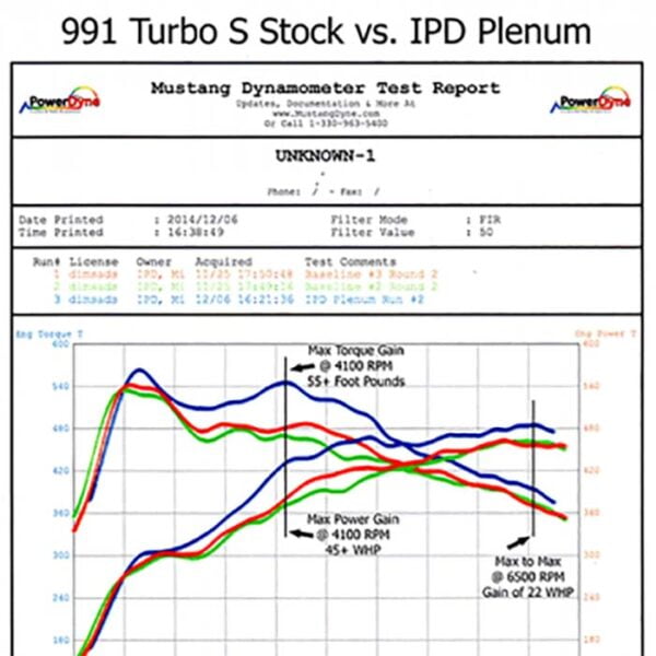Admisie sport Porsche 991 Turbo/S 74 mm IPD Plenum