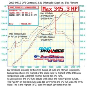 Admisie sport Porsche 997.2 DFI Carrera/S 3.8 IPD Plenum
