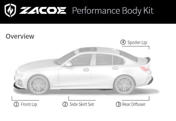 Bodykit fibra carbon BMW 330i G20 ZACOE