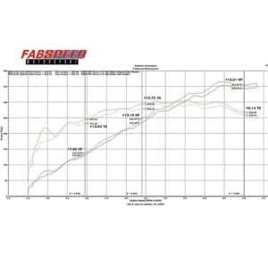 Galerie evacuare sport Porsche 997.2 Fabspeed
