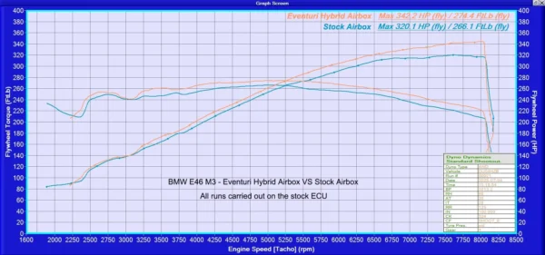 Admisie sport fibra carbon BMW M3 E46 EVENTURI eventuri-hybrid-airbox-(1)-min